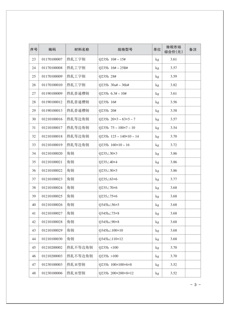 湘潭市2024年第3期建设工程材料市场综合价.pdf_第3页