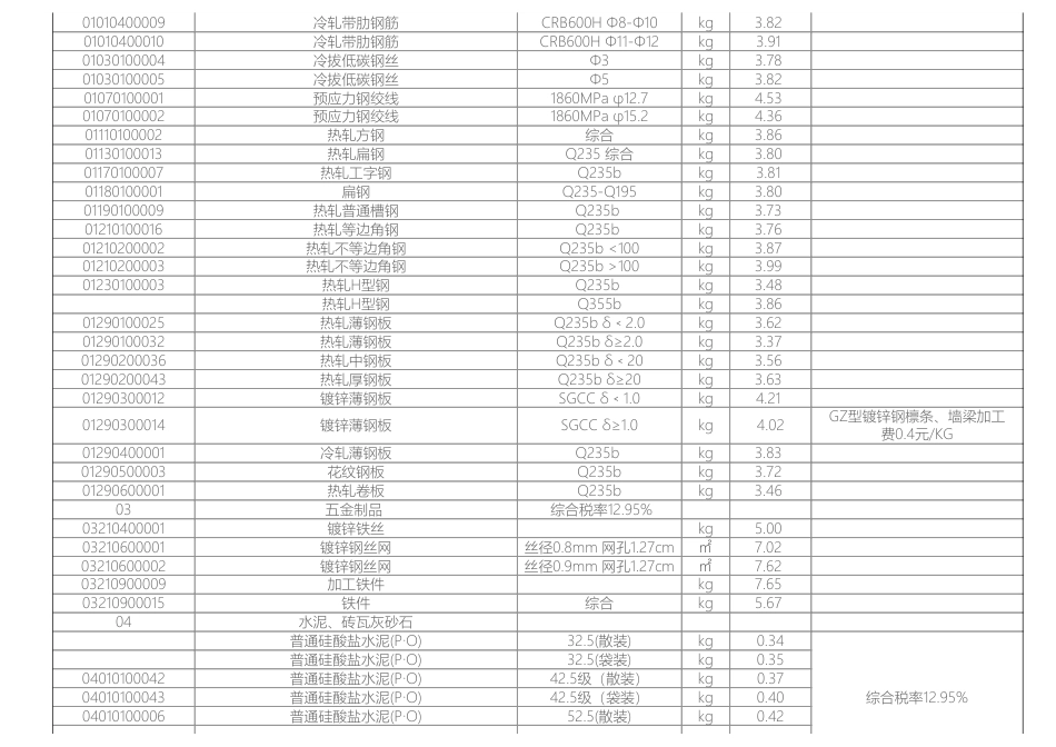 岳阳市2024年7月份建设工程材料市场综合价.pdf_第2页