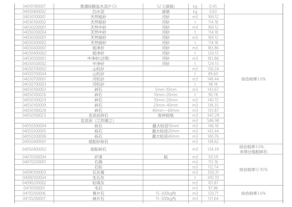 岳阳市2024年7月份建设工程材料市场综合价.pdf_第3页