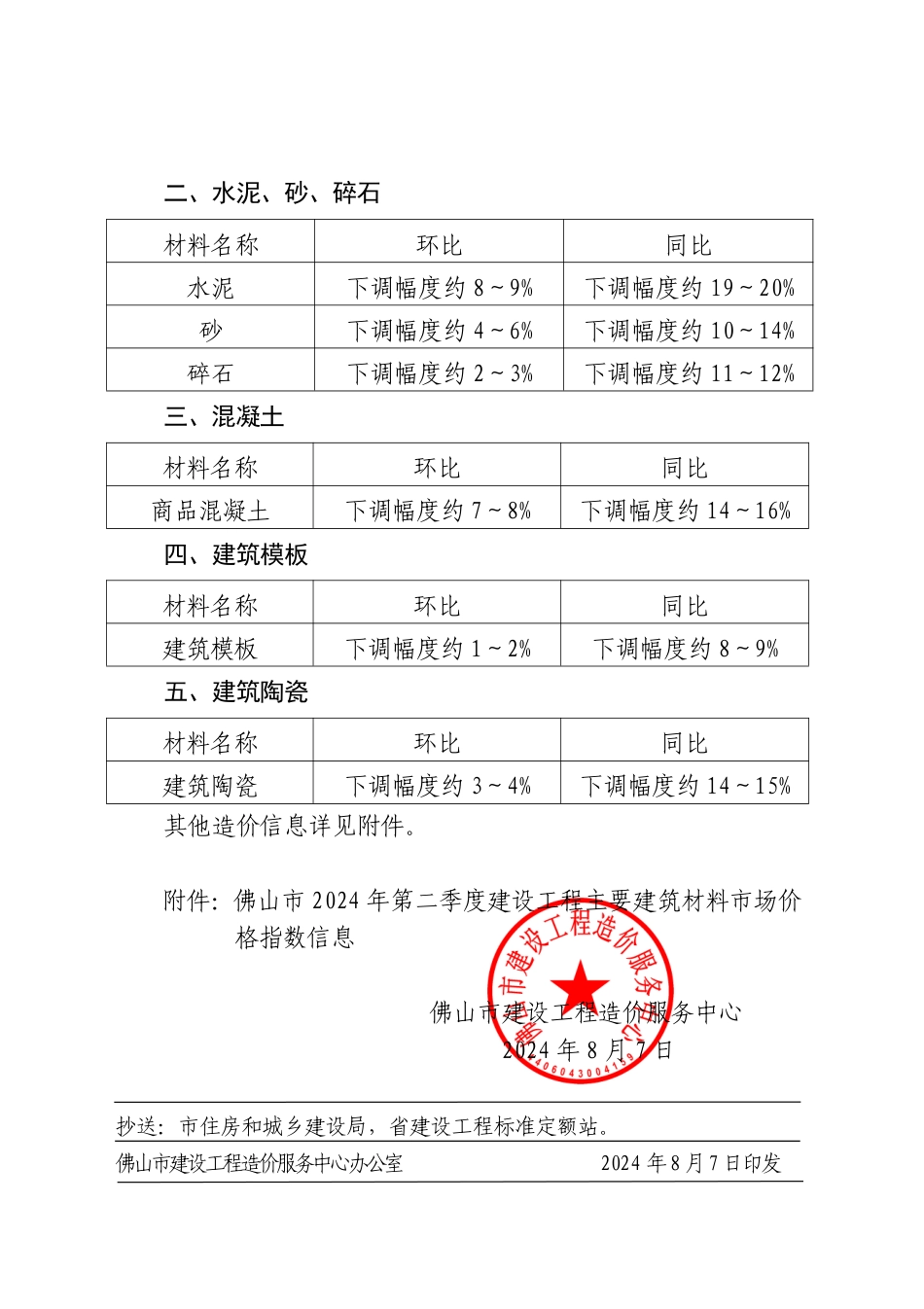 佛山市建设工程造价服务中心关于发布2024年第二季度建设工程主要建筑材料市场价格指数等造价信息的通知.pdf_第2页