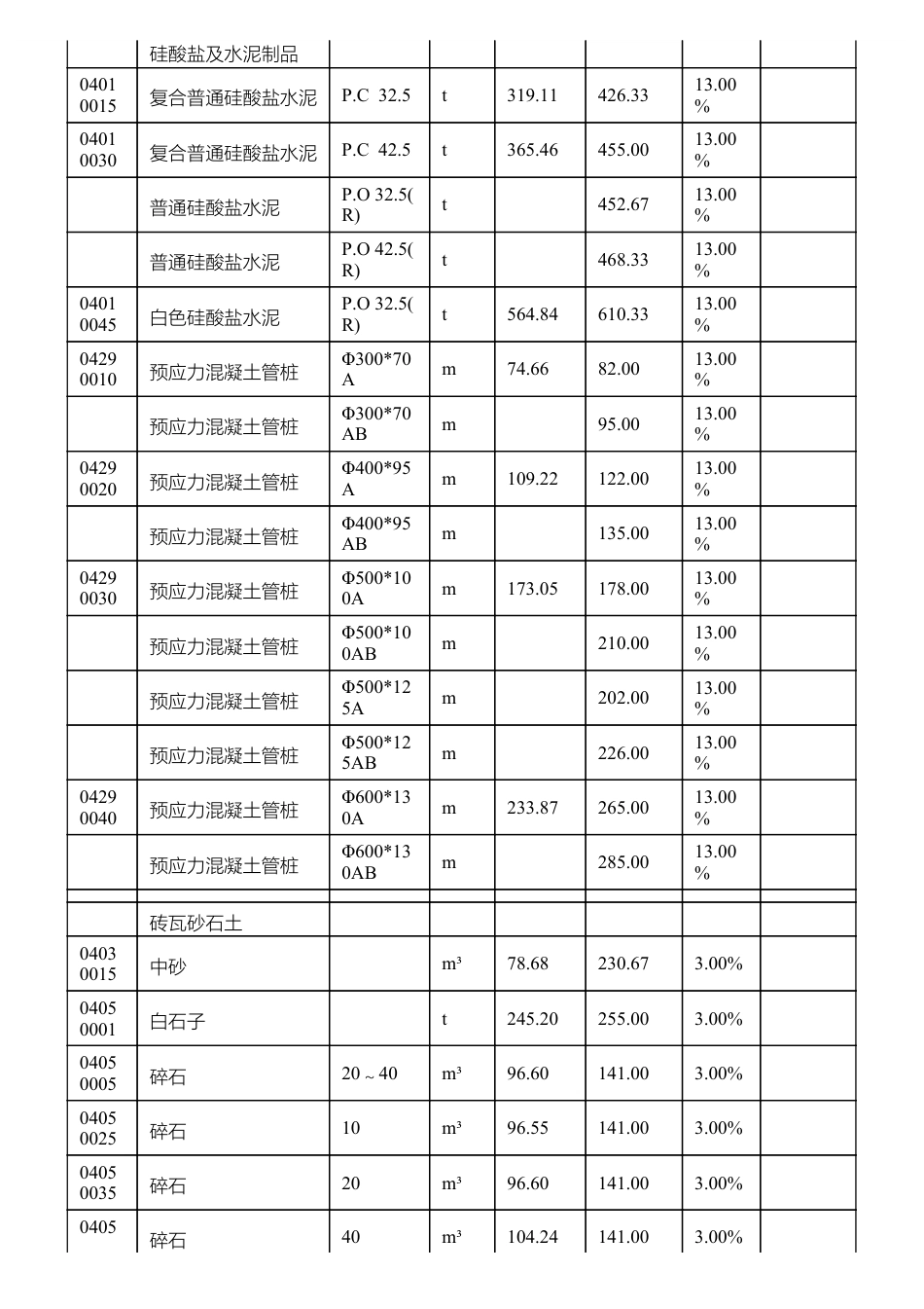 惠阳淡水地区二O二四年第二季度建筑与装饰工程材料综合价.pdf_第3页