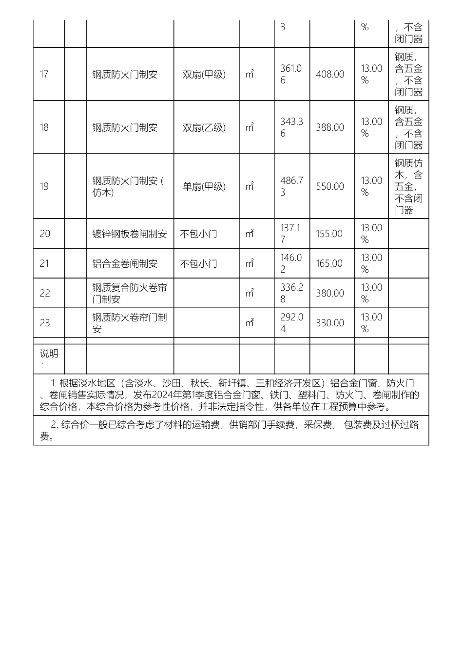 惠阳淡水地区二O二四年第二季度铝合金门窗、铁门、塑料门、防火门综合价.pdf_第2页