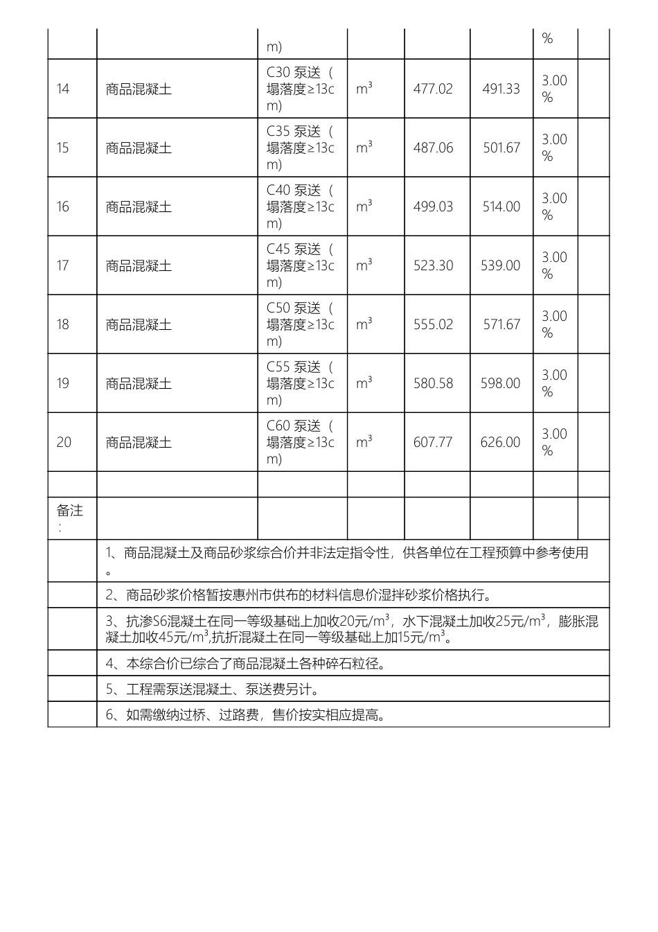 惠阳淡水地区二O二四年第二季度商品混凝土信息价.pdf_第2页