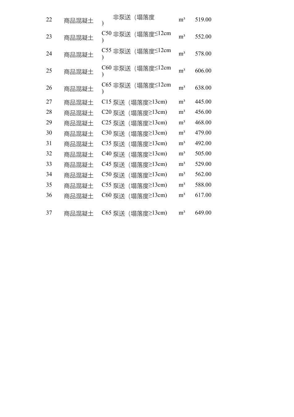惠州市2024年7月份部分建筑材料综合价.pdf_第2页