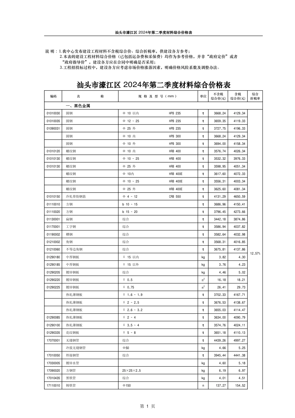 汕头市濠江区2024年第二季度材料综合价格表.pdf_第1页