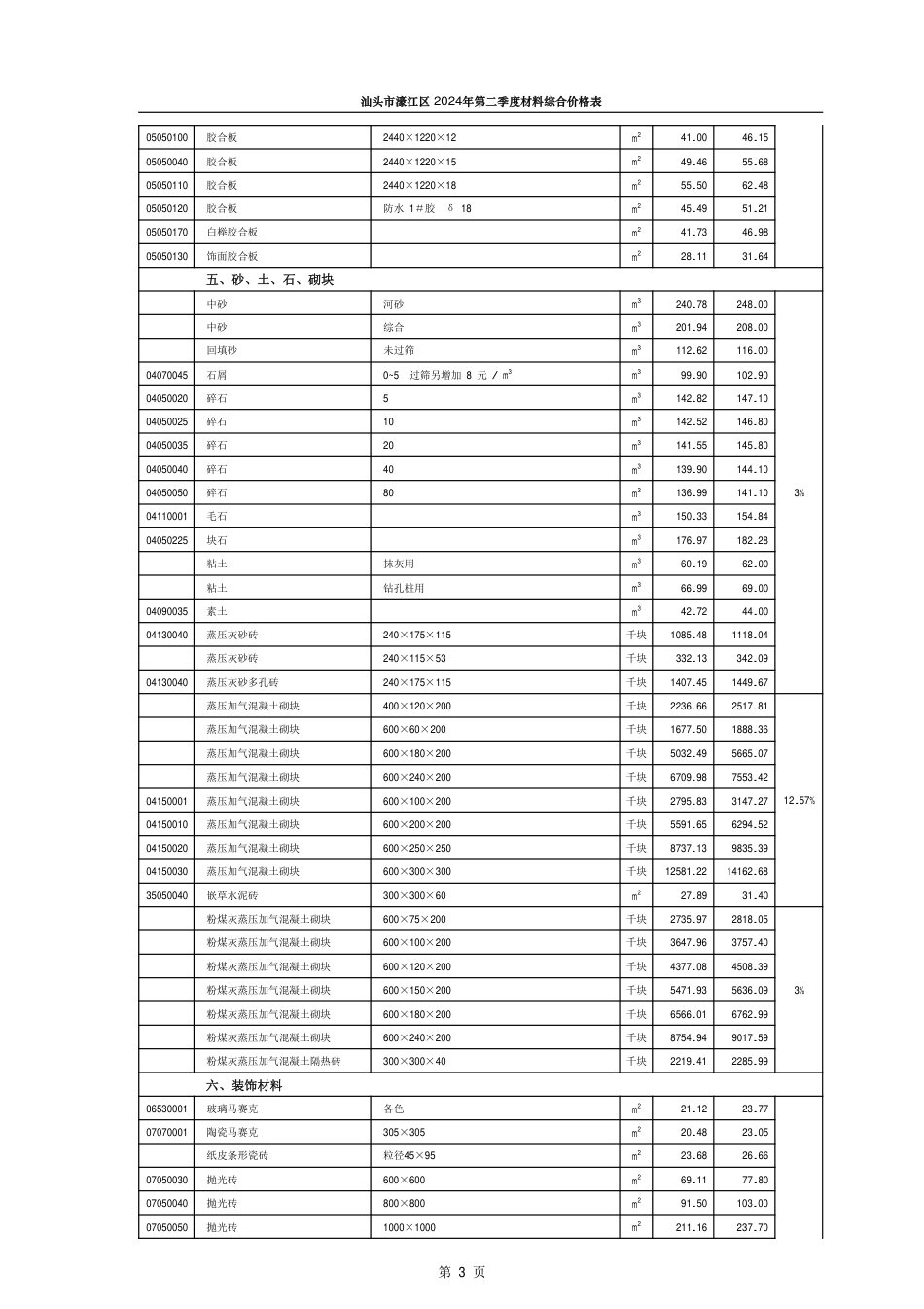 汕头市濠江区2024年第二季度材料综合价格表.pdf_第3页