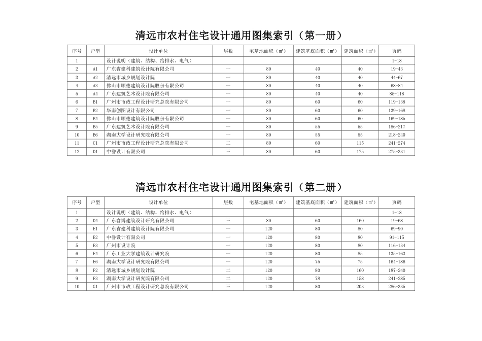 清远市农村住宅设计通用图集第四册.pdf_第3页