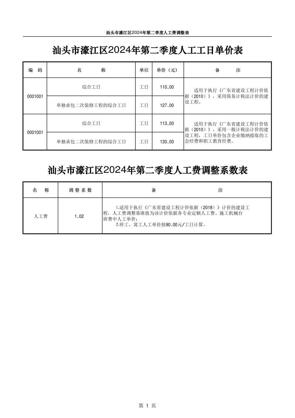 汕头市濠江区2024年第二季度人工费调整表.pdf_第1页