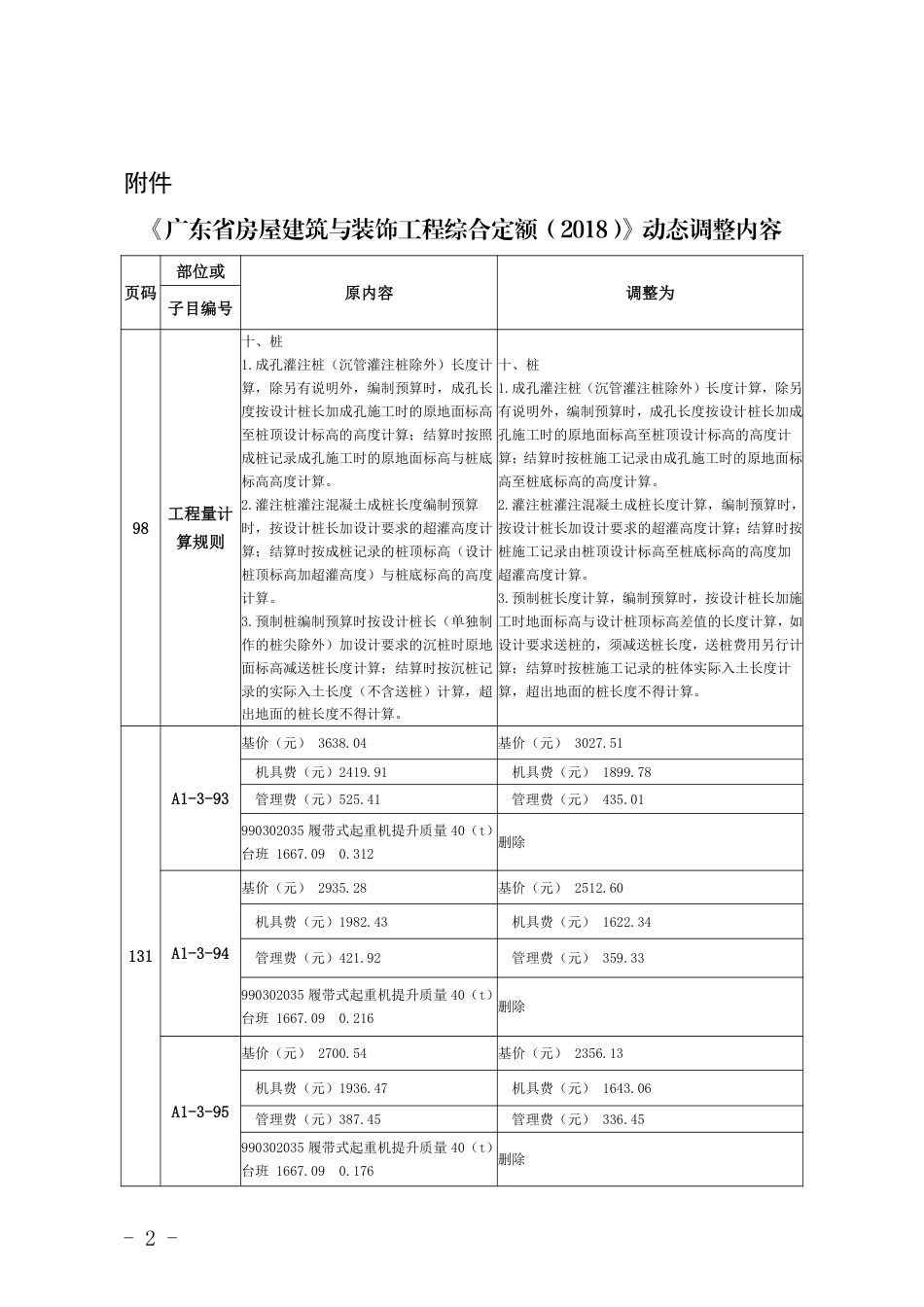 广东省建设工程定额动态调整的通知（第35期）.pdf_第1页