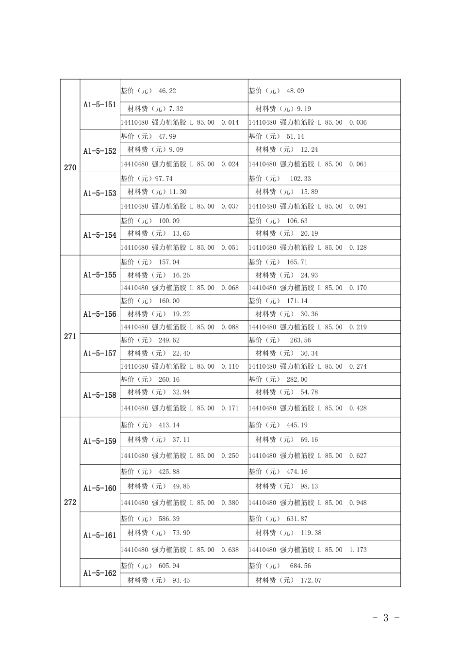 广东省建设工程定额动态调整的通知（第35期）.pdf_第2页