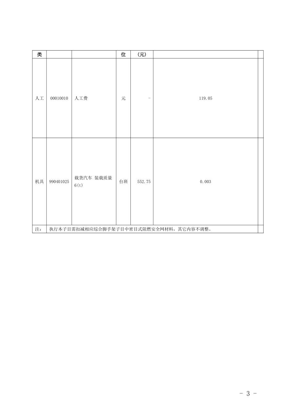 广东省建设工程定额动态调整的通知（第36期）.pdf_第2页