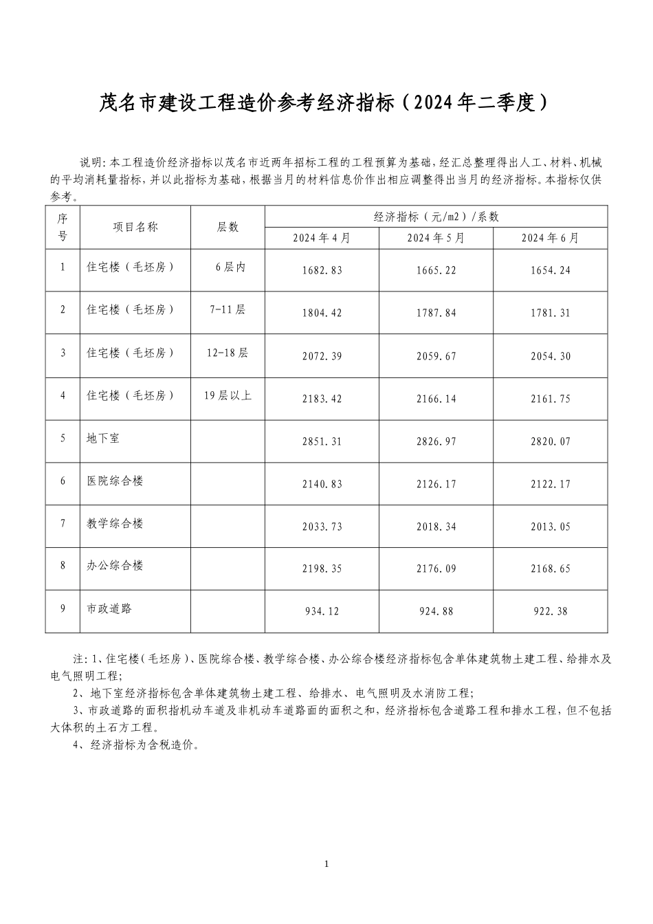 2024年二季度茂名市建设工程造价参考经济指标.doc_第1页