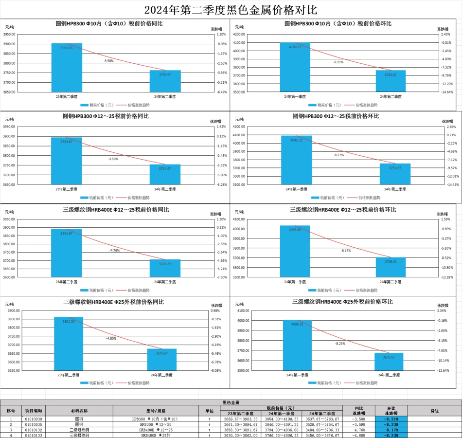 佛山市2024年第二季度建设工程主要建筑材料市场价格指数信息.pdf_第1页