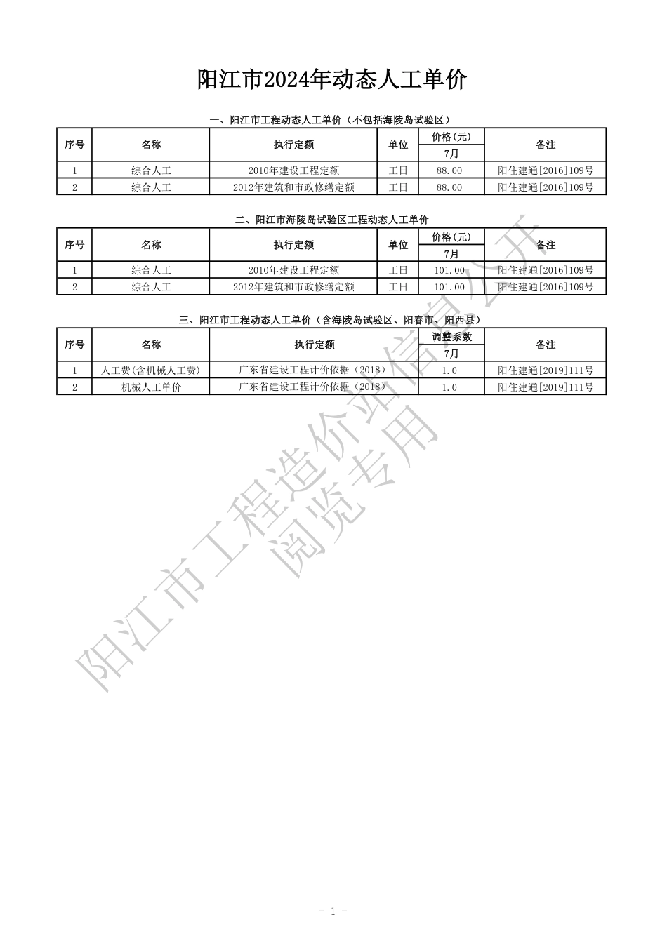 2024年7月份阳江市工程造价信息.pdf_第3页