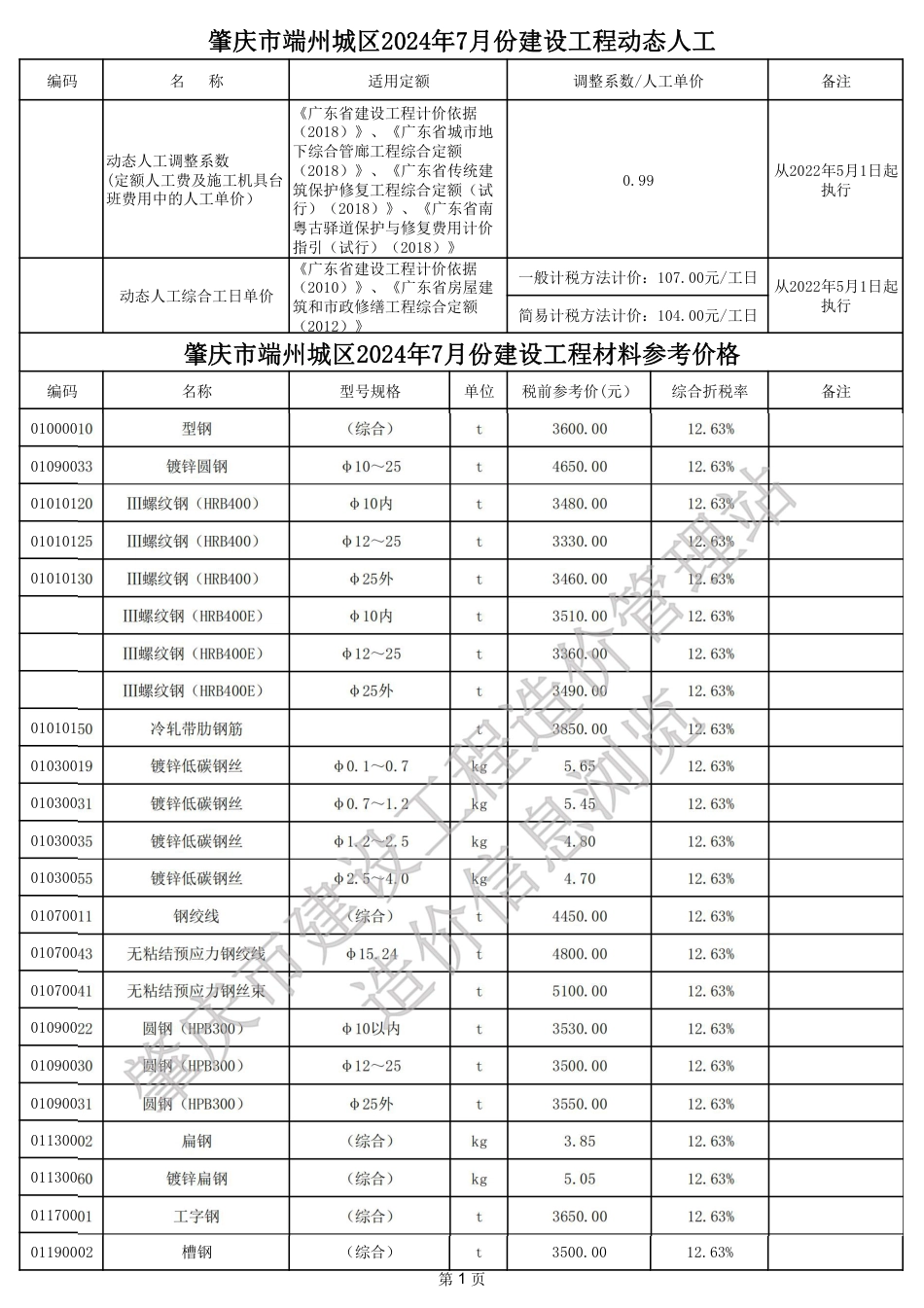 肇庆市端州城区2024年7月份建设工程动态人工、材料参考价格.pdf_第1页