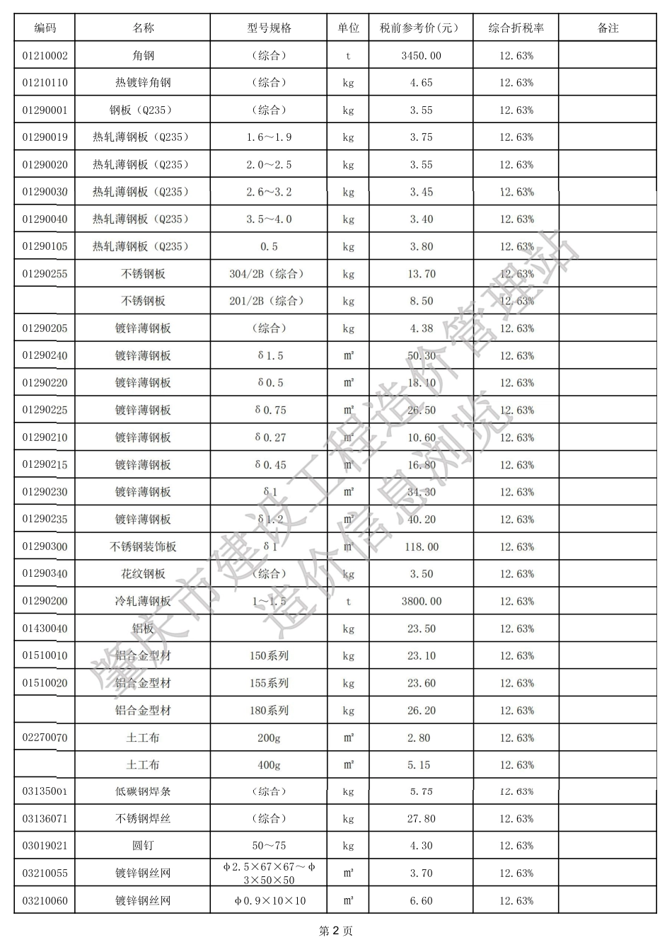 肇庆市端州城区2024年7月份建设工程动态人工、材料参考价格.pdf_第2页