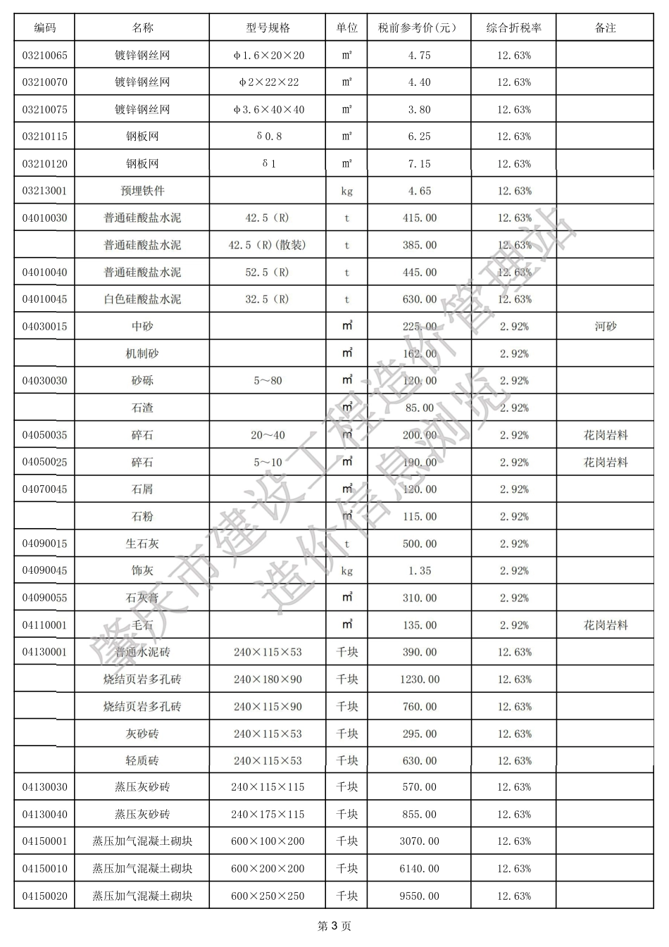 肇庆市端州城区2024年7月份建设工程动态人工、材料参考价格.pdf_第3页