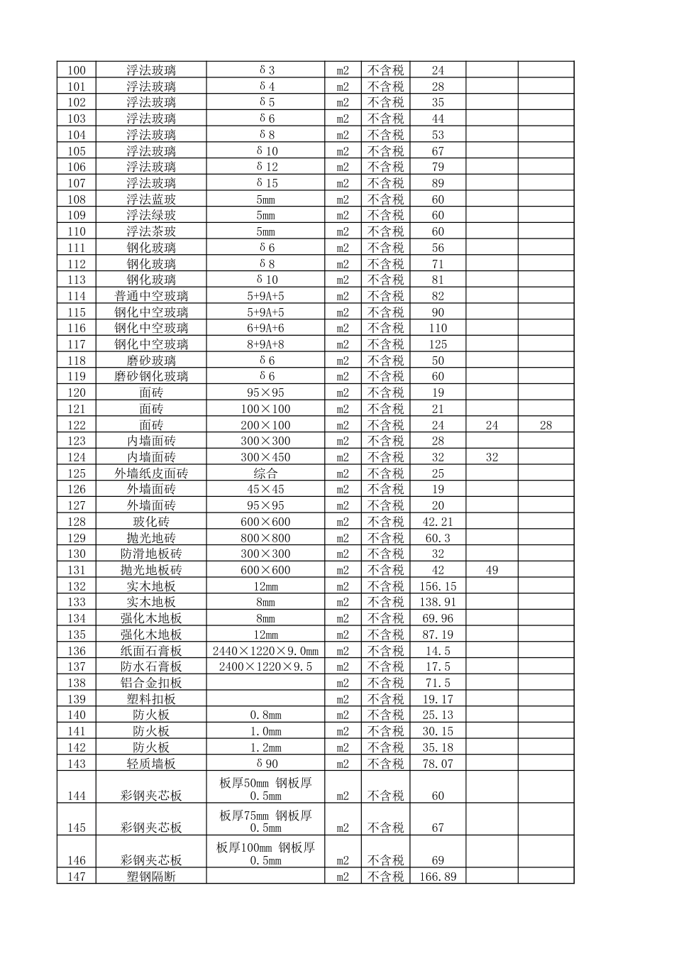 报省站资阳市城市建设服务中心2024年第8期（7月份）材料价格信息.xlsx_第3页