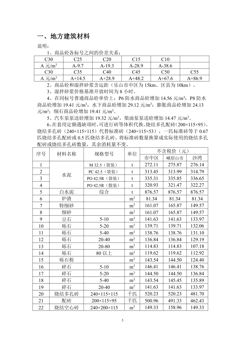 乐山市建筑材料市场信息价2024年7月.pdf_第3页