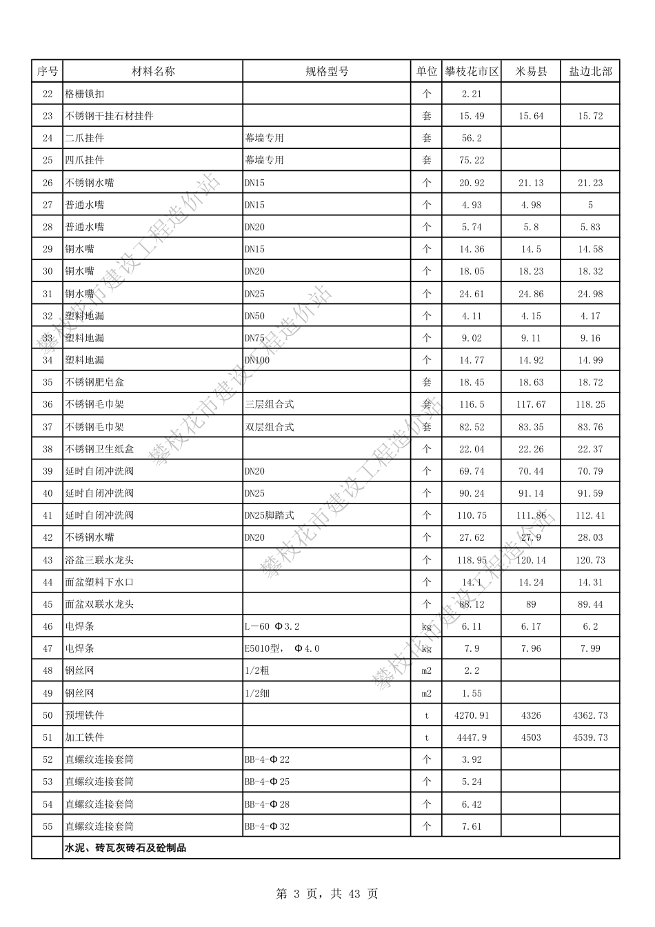 攀枝花市2024年7月材料不含税信息价.pdf_第3页