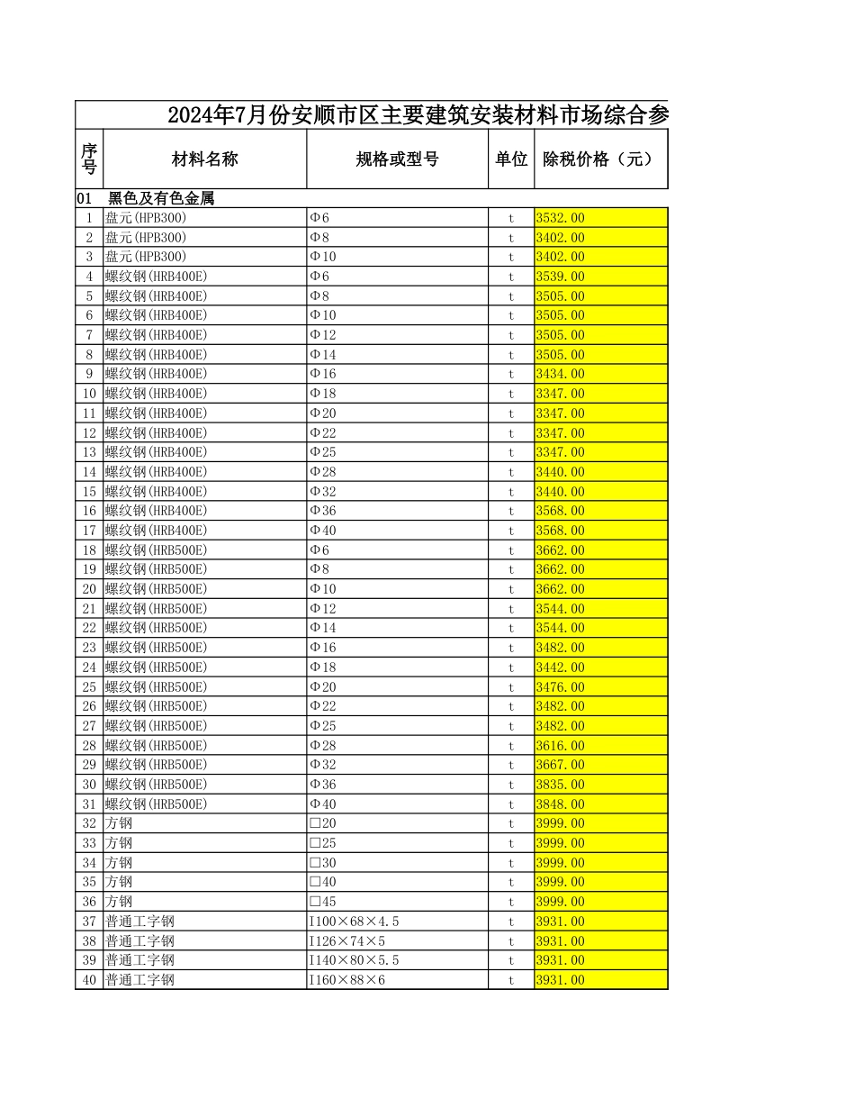 2024年7月安顺市区建筑安装材料市场综合参考价.xlsx_第1页