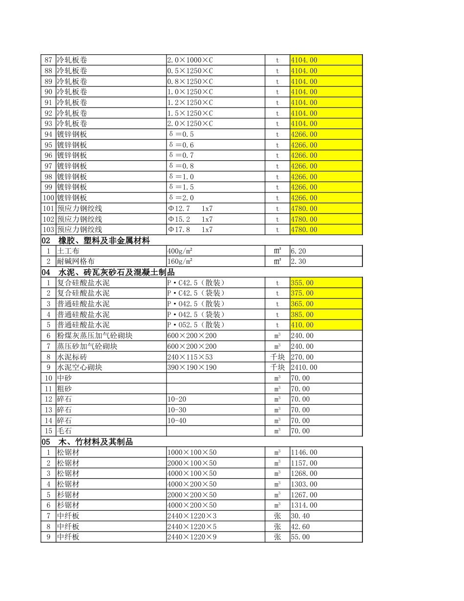 2024年7月安顺市区建筑安装材料市场综合参考价.xlsx_第3页