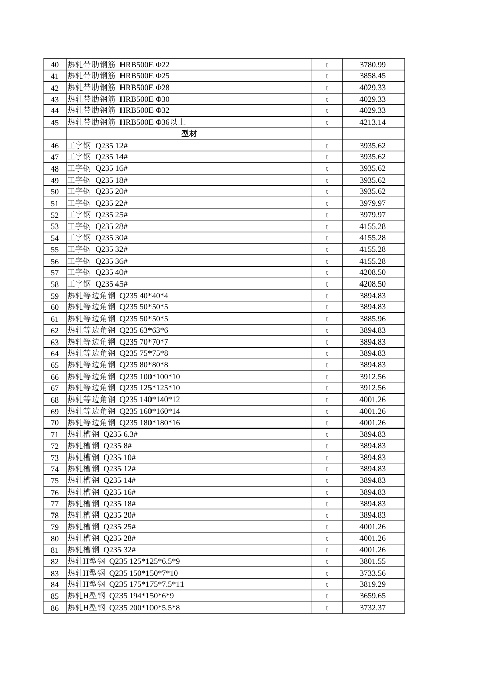 克州2024年6月份建设工程综合价格信息.xlsx_第2页