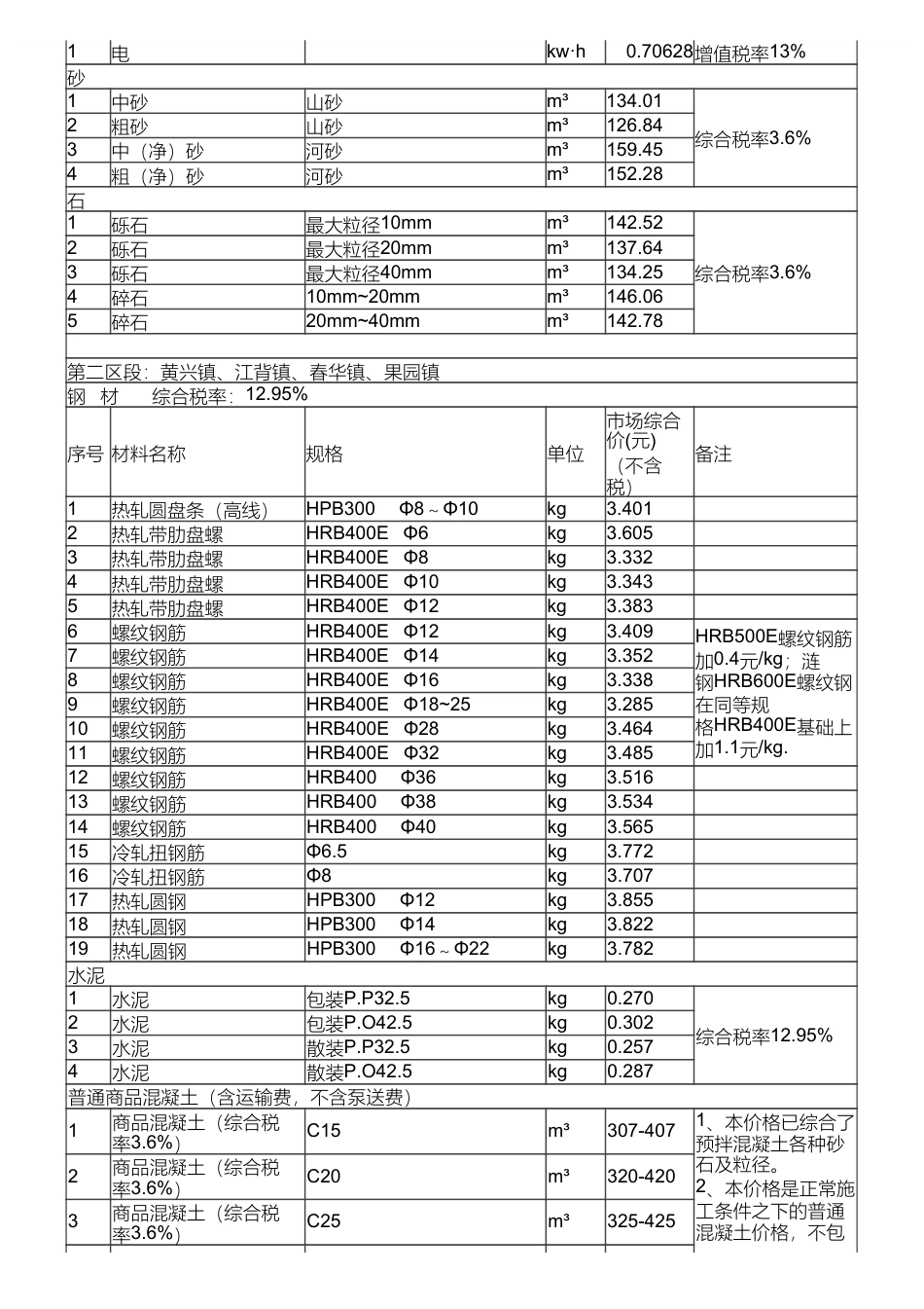 长沙县地方材料价格信息（2024年7月）.pdf_第3页