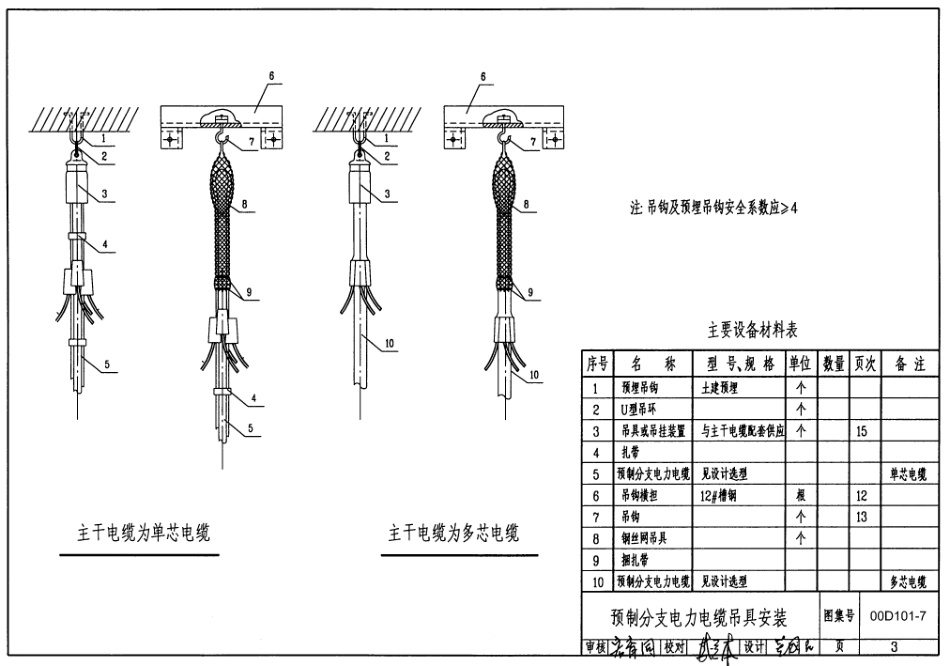 00D101-7预制分支电力电缆安装.pdf_第3页