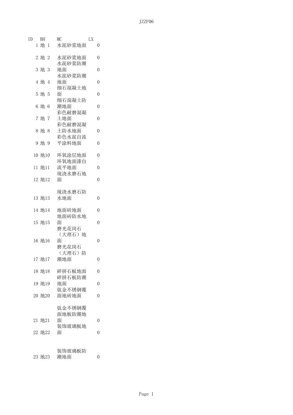 L06J002建筑作法图集.pdf_第1页