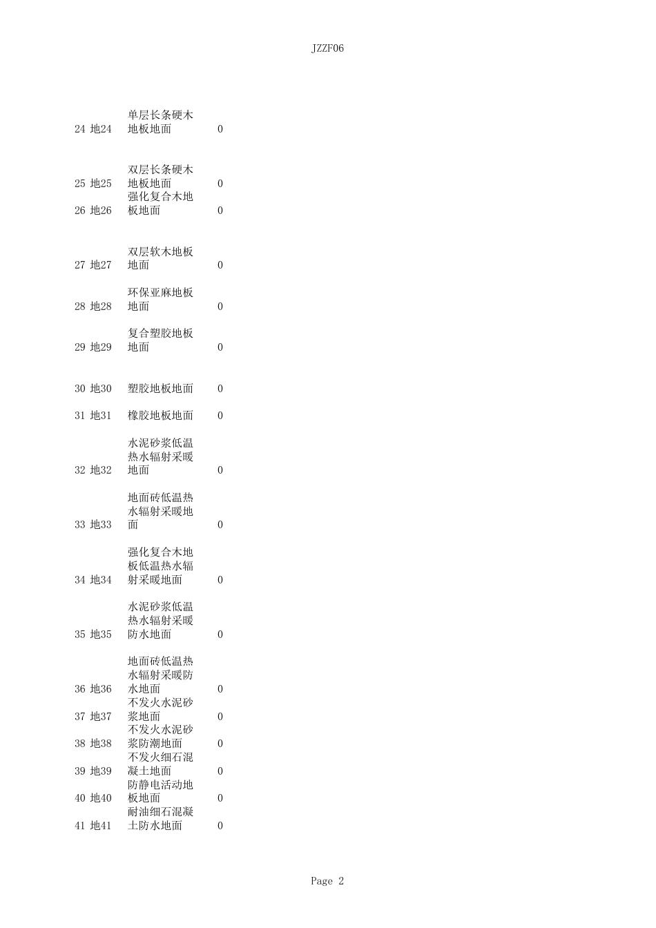 L06J002建筑作法图集.pdf_第2页