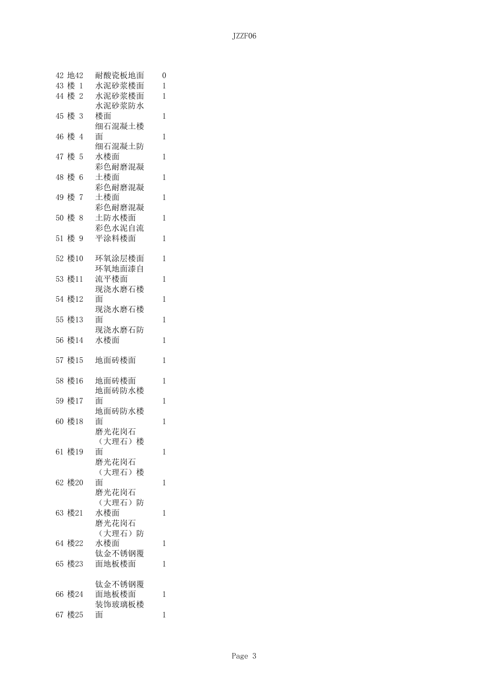 L06J002建筑作法图集.pdf_第3页
