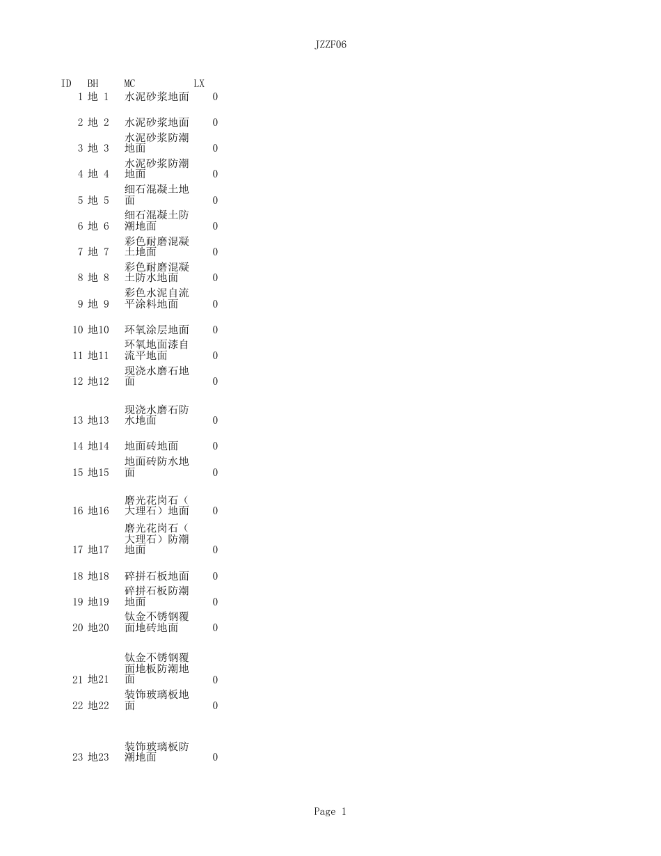 L06J002建筑作法图集.xls_第1页