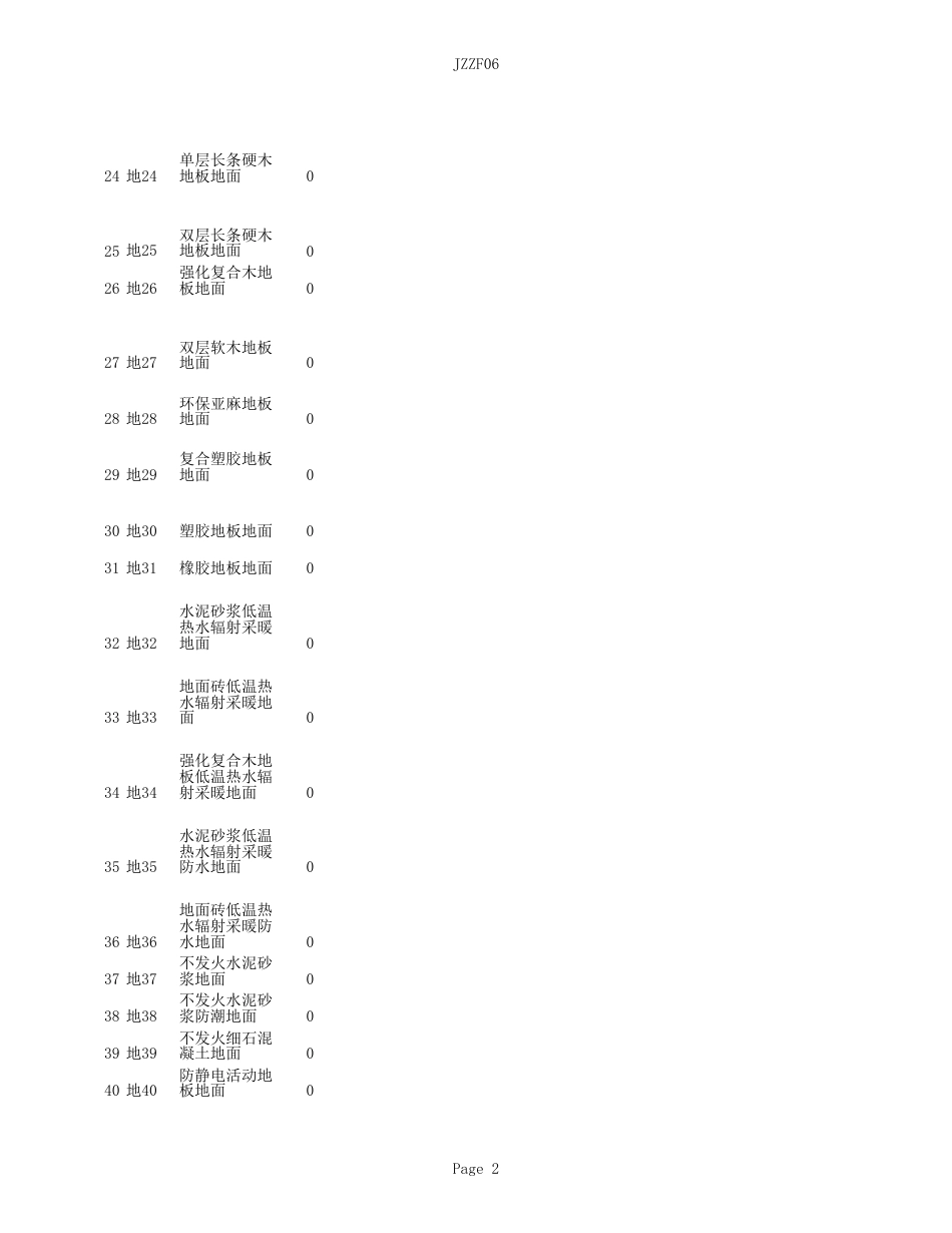 L06J002建筑作法图集.xls_第2页