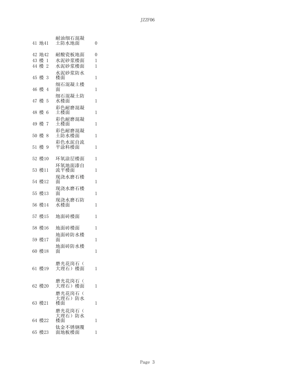 L06J002建筑作法图集.xls_第3页