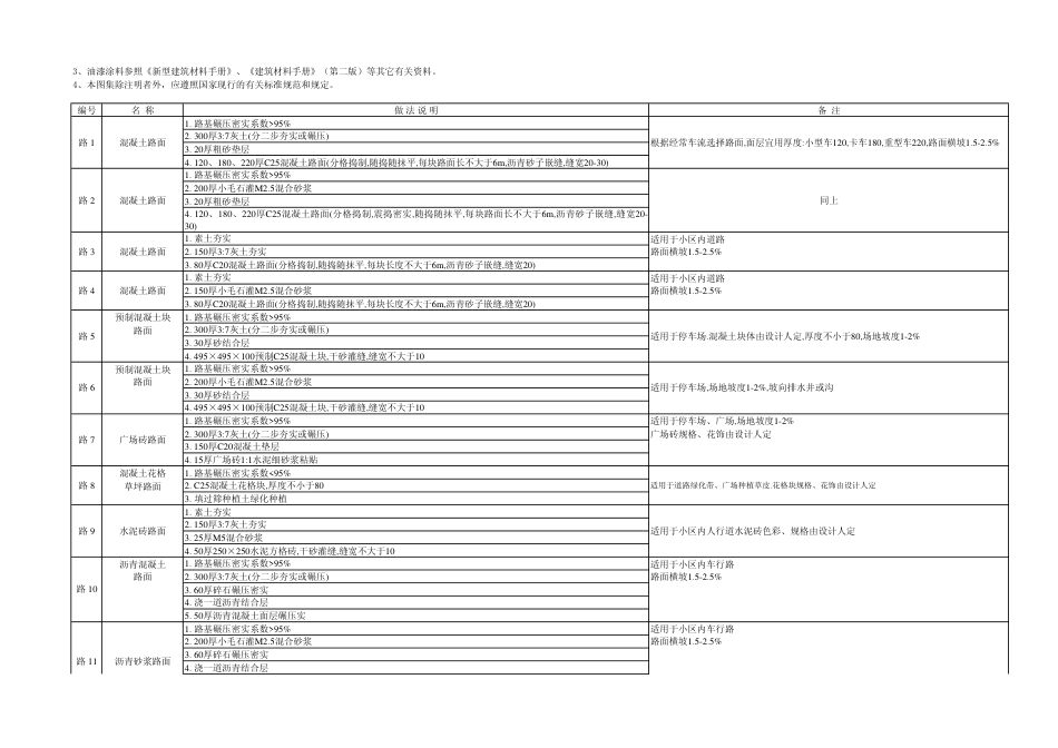 山东 L96J002.pdf_第2页