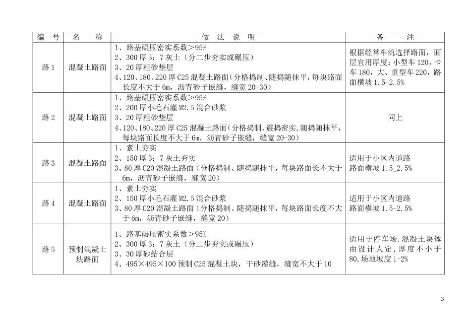 山东省建筑做法内容.doc_第3页