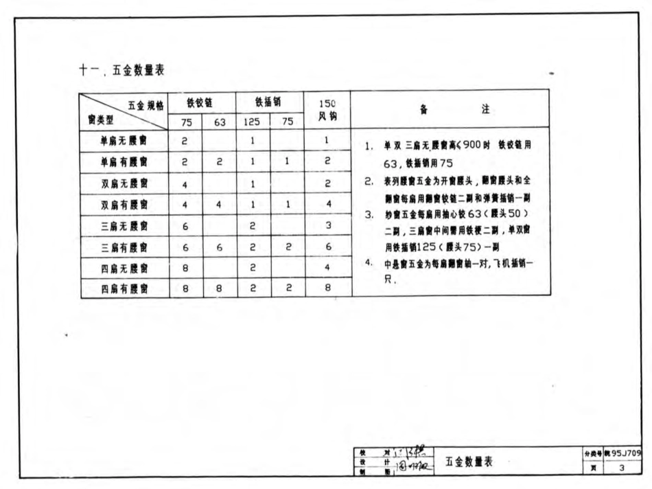 皖95J709 民用木窗.pdf_第3页