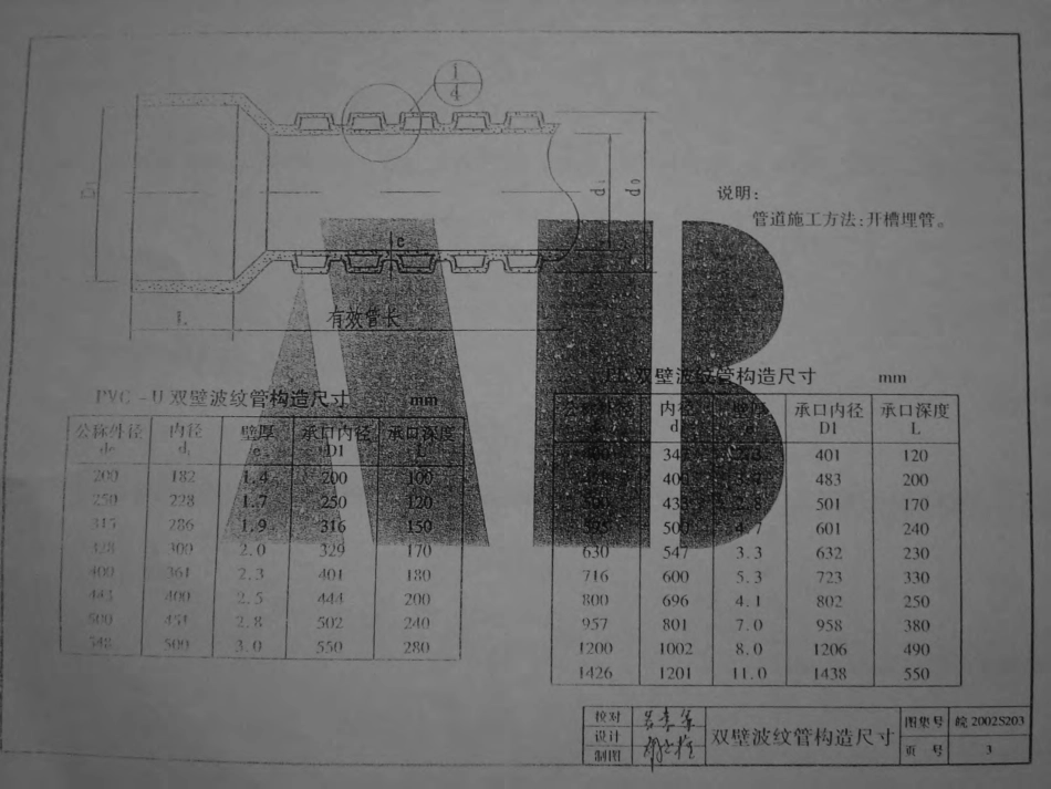 皖2002S203 硬聚氯乙烯(PVC-U)、聚乙烯(PE)双壁波纹管埋地排水管道工程安装图集.pdf_第3页