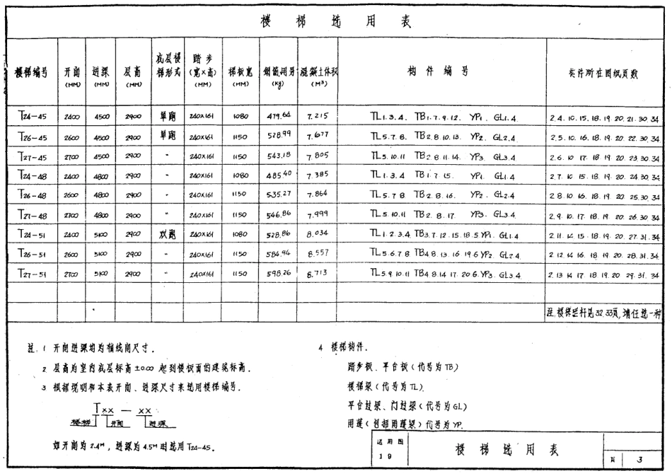 苏 G9205 现浇钢筋混凝土住宅楼梯图集.pdf_第3页