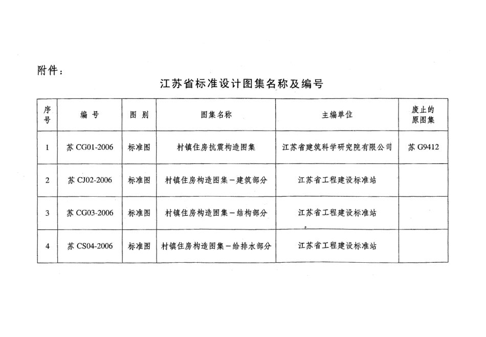 苏CS04-2006 村镇住房构造图集-给排水部分.pdf_第2页