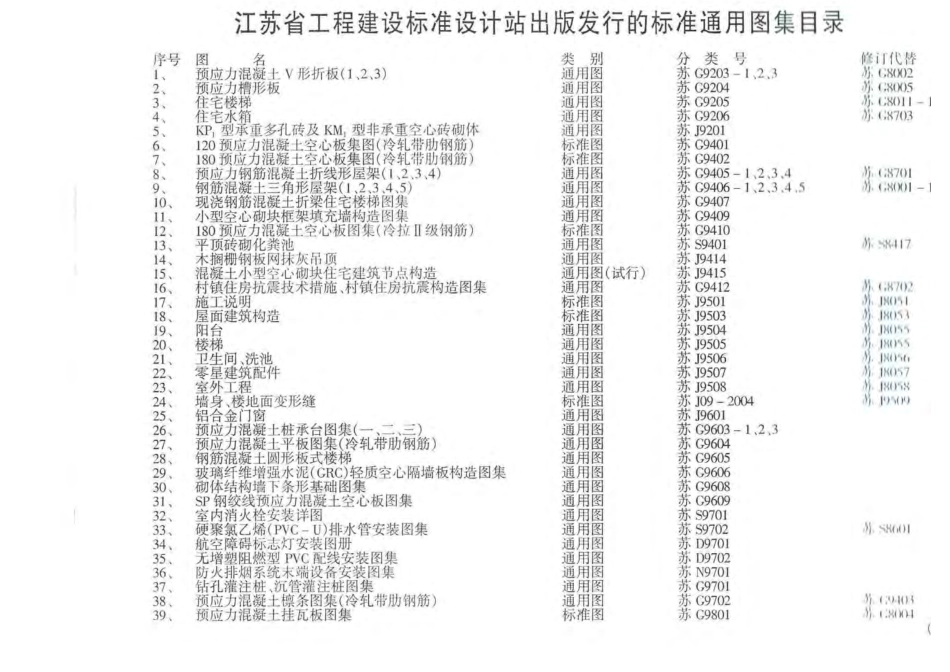 苏J10-2003 瓦屋面.pdf_第2页