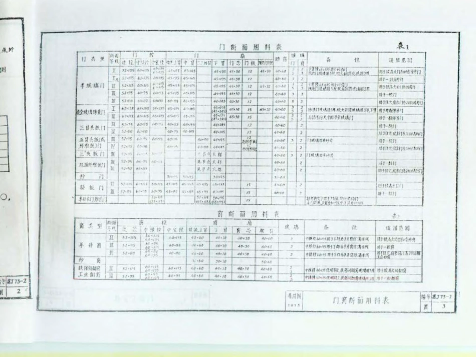 苏J73-2 木门窗图集(清晰度差).pdf_第3页