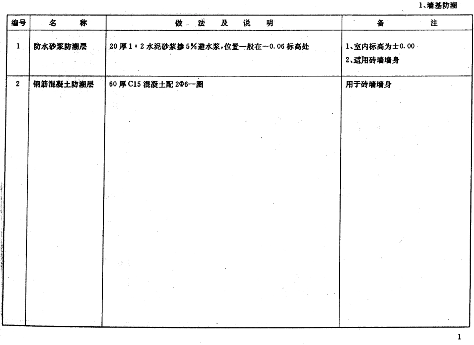苏J9501 施工说明.pdf_第2页