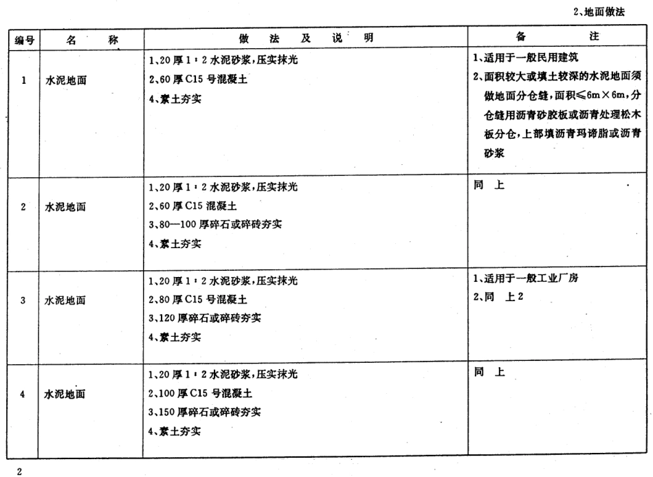 苏J9501 施工说明.pdf_第3页