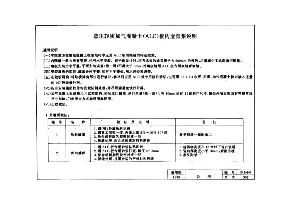 苏J9803 蒸压轻质加气混凝土(ALC)板构造图集(缺页).pdf_第2页