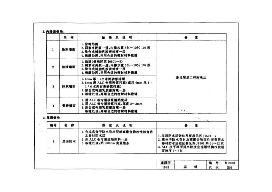苏J9803 蒸压轻质加气混凝土(ALC)板构造图集(缺页).pdf_第3页
