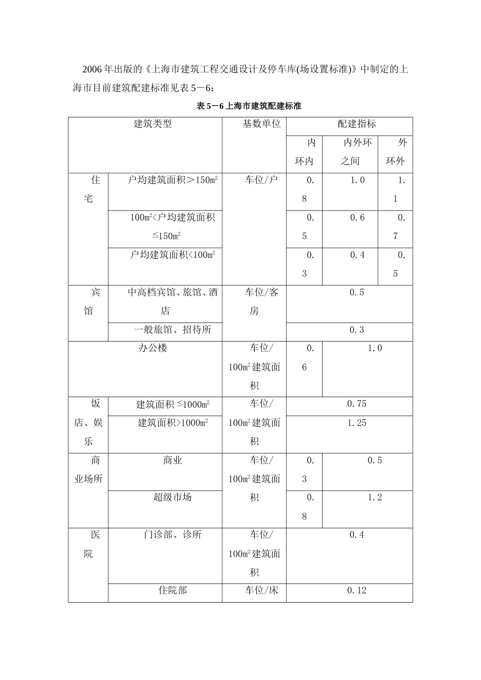 上海停车配建标准.doc_第1页