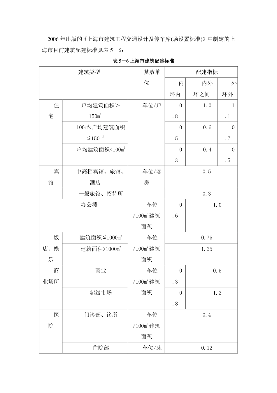 上海停车配建标准.pdf_第1页