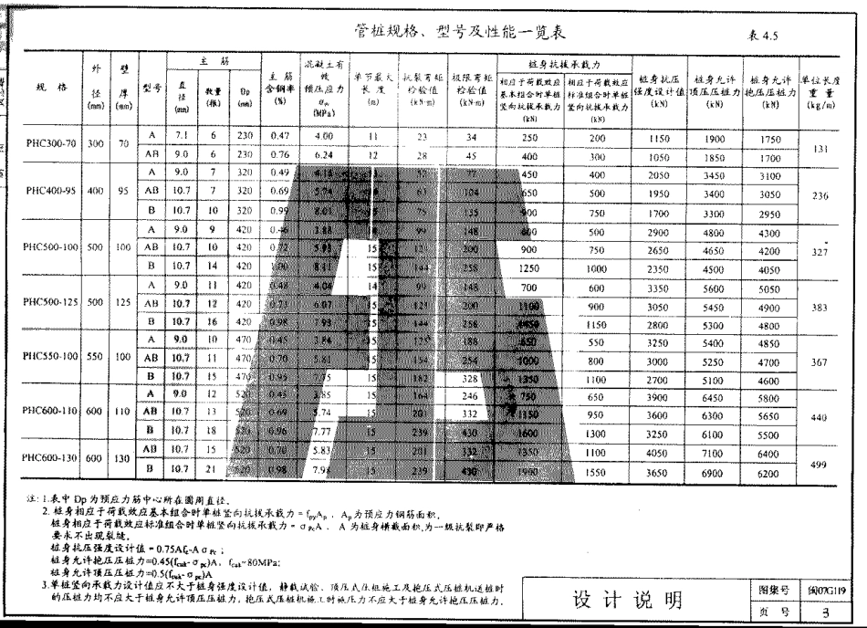 闽2007G119 先张法预应力高强混凝土管桩.pdf_第3页